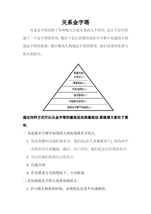 客户关系金字塔