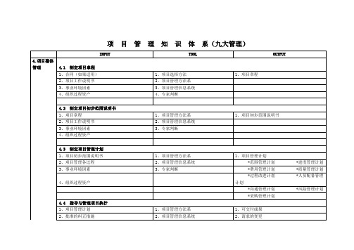 信息系统项目管理师(软考高级)论文范文