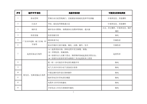 污水处理厂安全风险辨识清单