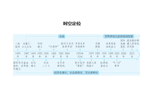 第十二单元 20世纪下半叶世界的新变化与当代世界的发展讲解部分PPT