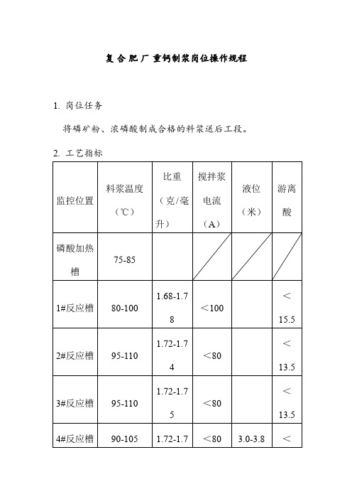 复合肥厂重钙制浆岗位操作规程