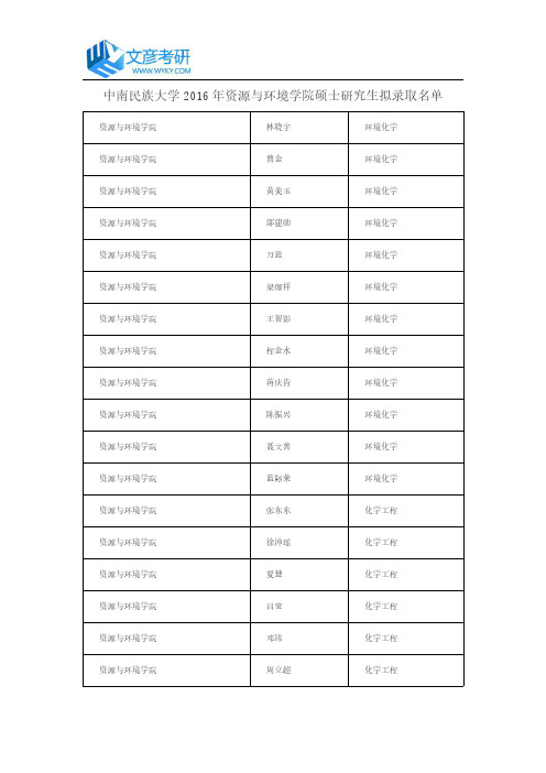 中南民族大学2016年资源与环境学院硕士研究生拟录取名单