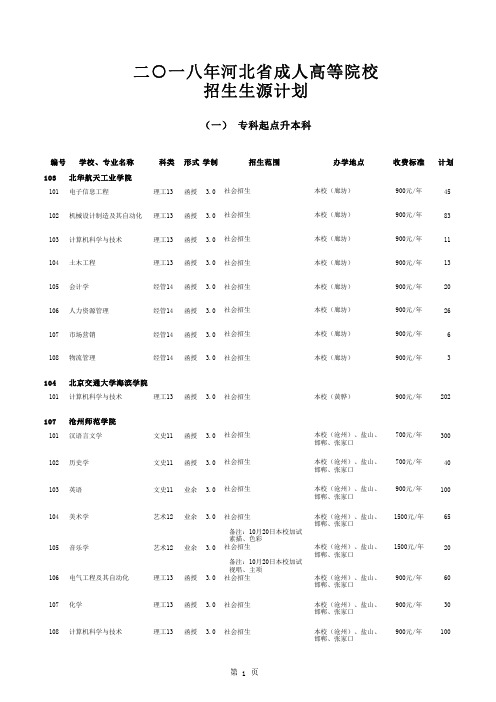 二一八年河北成人高等院校招生生源计划001