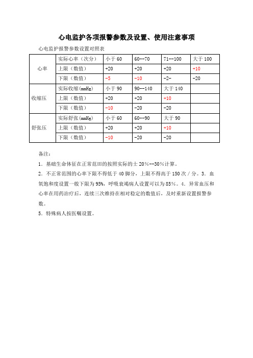 心电监护各项报警参数及设置、使用注意事项