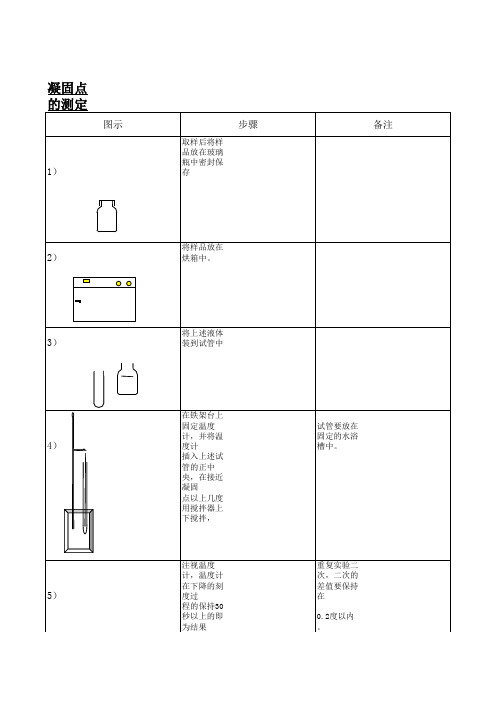 凝固点的测定