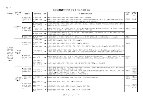 2018年度考核评分表