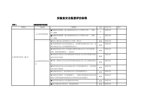 实验室安全检查评估标准