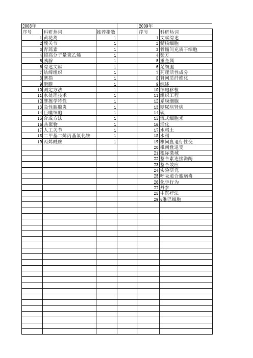 【江苏省自然科学基金】_综述文献_期刊发文热词逐年推荐_20140816