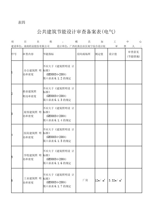 公共建筑节能设计审查备案表