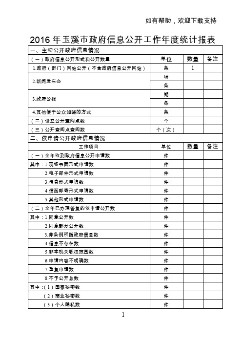 玉溪市政府信息公开工作统计报表