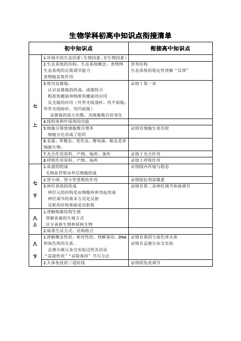 生物学科初高中知识点衔接清单