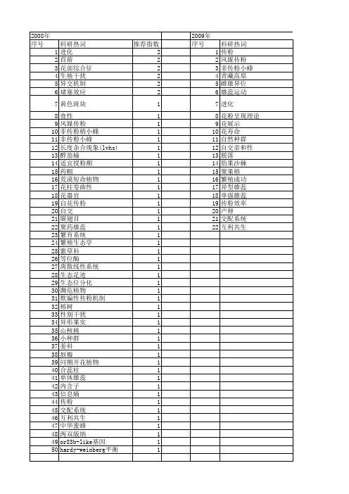 【国家自然科学基金】_传粉机制_基金支持热词逐年推荐_【万方软件创新助手】_20140801