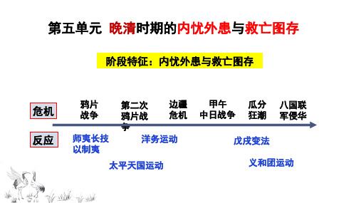 高一历史两次鸦片战争课件