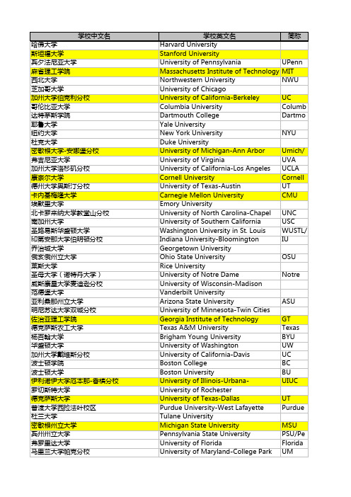 美国大学TOP100选校查询