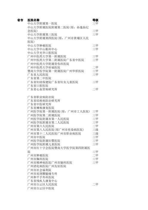 推荐-全国医院目录 精品