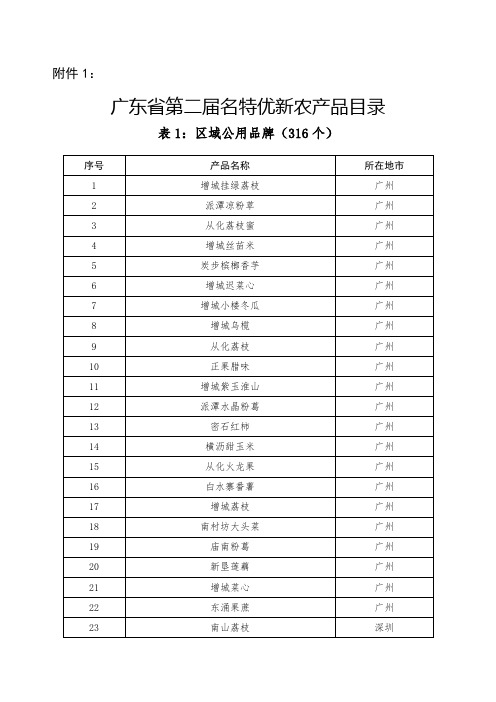 广东省第二届名特优新农产品名单