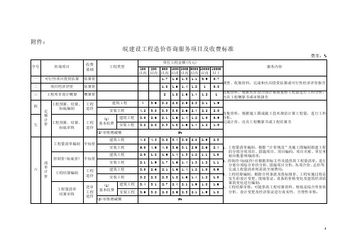 皖-价服(2007〕86号