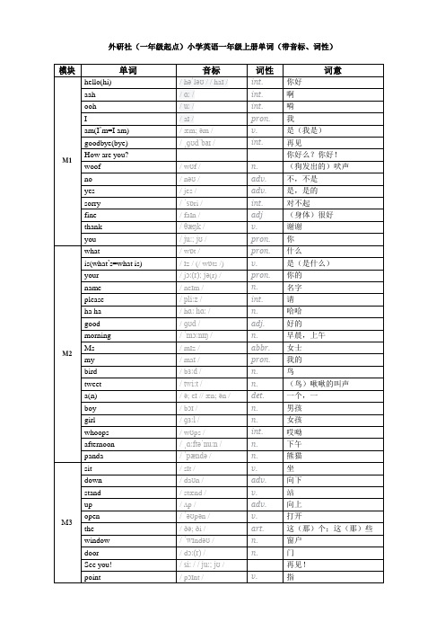 外研社(一年级起点)小学英语一年级上册单词(带音标、词性)