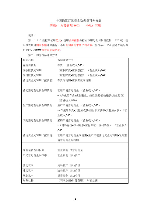 中国铁建营运资金数据资料分析表