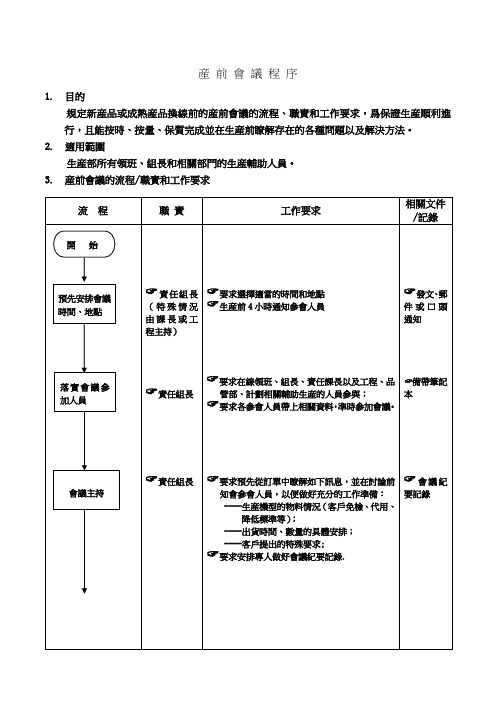 产前会议工作流程