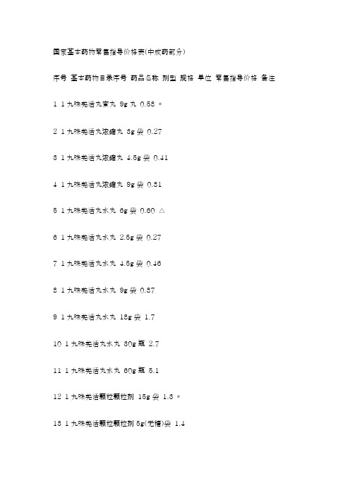 国家基本药物零售指导价格表(中成药部分)建 Microsoft Office Word 文档 (2)