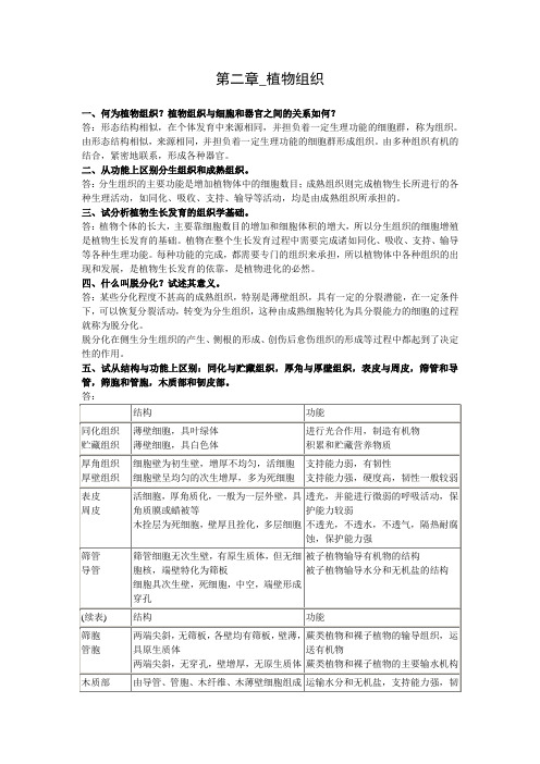 海南大学植物学2012年复习题——第二章_植物组织