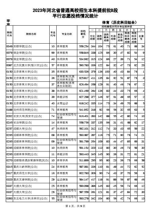 2023年本科提前批B段-体育(历史科目组合)平行志愿投档情况统计