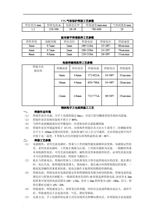 CO2气体保护焊接工艺参数图标焊缝符号说明及工艺参数