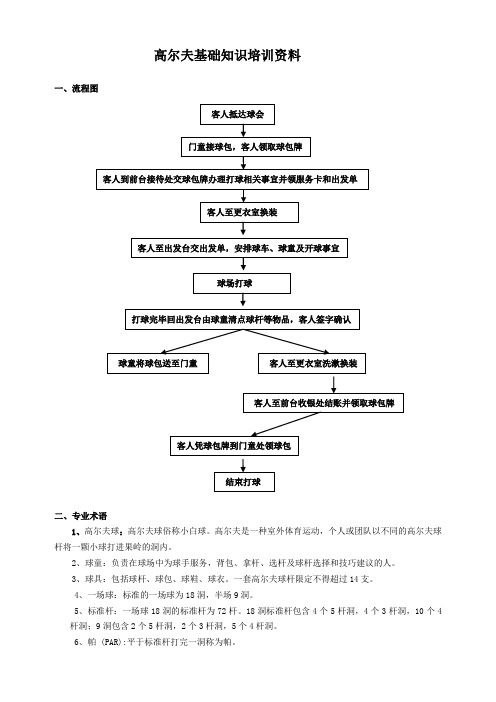 高尔夫基础知识