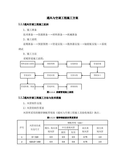 通风与空调工程施工方案