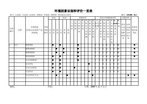 环境因素识别和评价一览表