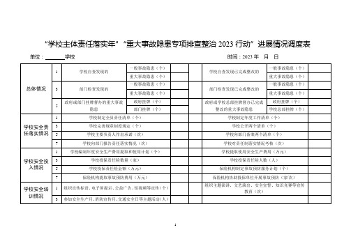 全县重大事故隐患专项排查整治2023行动企业主体责任落实年进展情况调度表