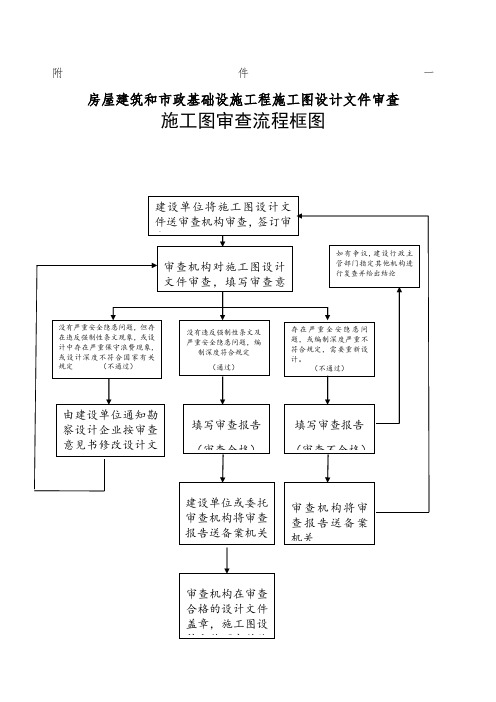 施工图审查流程