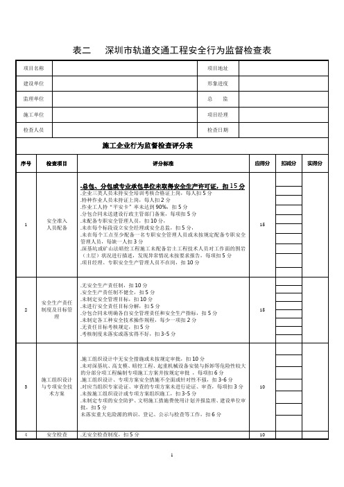 深圳市建设工程安全管理行为监督检查表