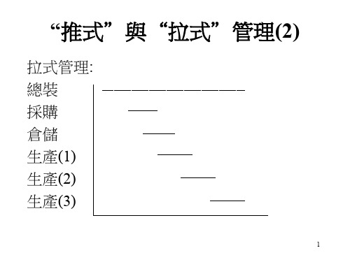 现代企业规范化管理实务第七讲 共69页PPT资料