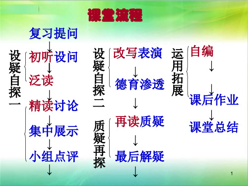 人教版七下Unit3 How do you get to schoolPPT课件