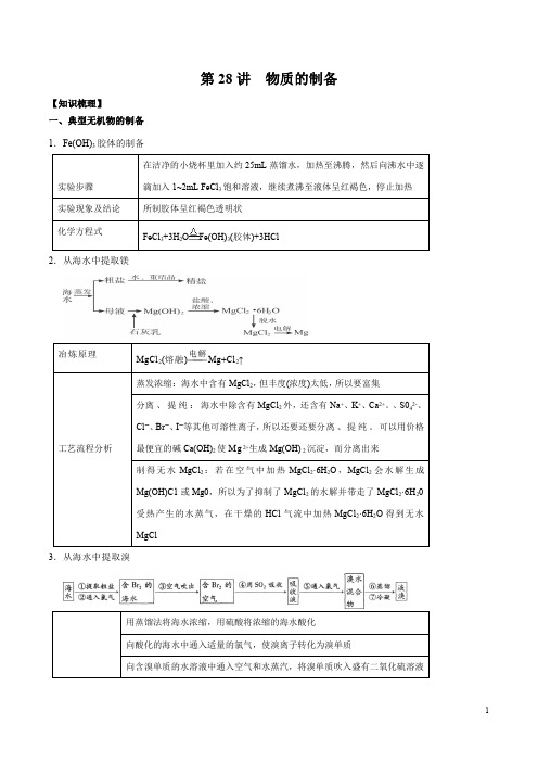 第28讲 物质的制备-2021年高考化学一轮复习名师精讲练