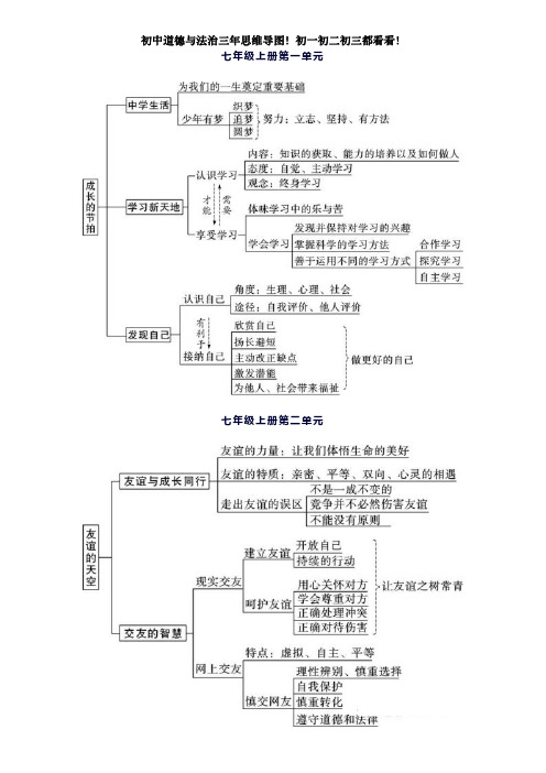 初中道德与法治三年思维导图(非常有用)