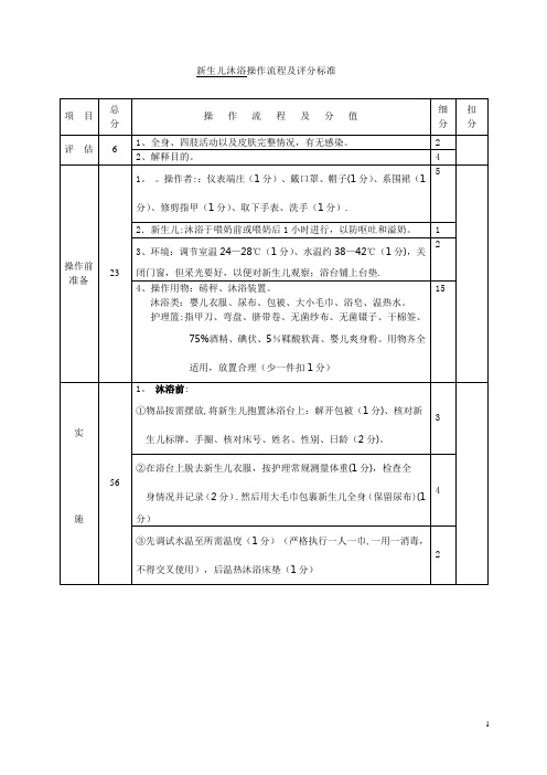 新生儿沐浴操作流程及评分标准[1]