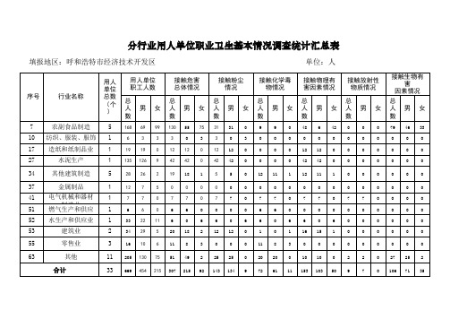 用人单位职业卫生基本情况调查统计汇总表