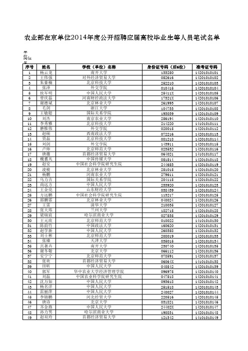 农业部在京单位2014年度公开招聘应届高校毕业生等人员笔试名单-2014-1-24