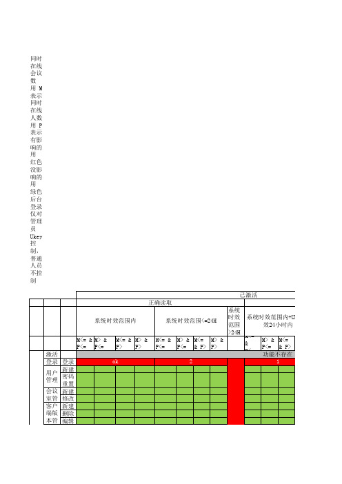 加密狗涉及模块和状态