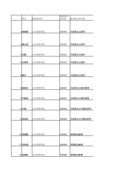 2012年硕士研究生拟录取名单