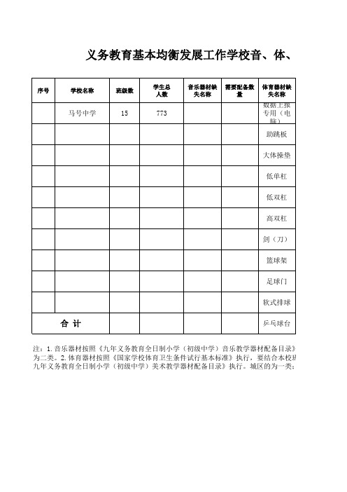 学校各类器材缺失配备统计表(新)