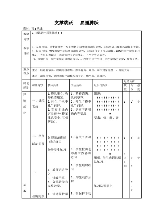 支撑跳跃 屈腿腾跃[1]