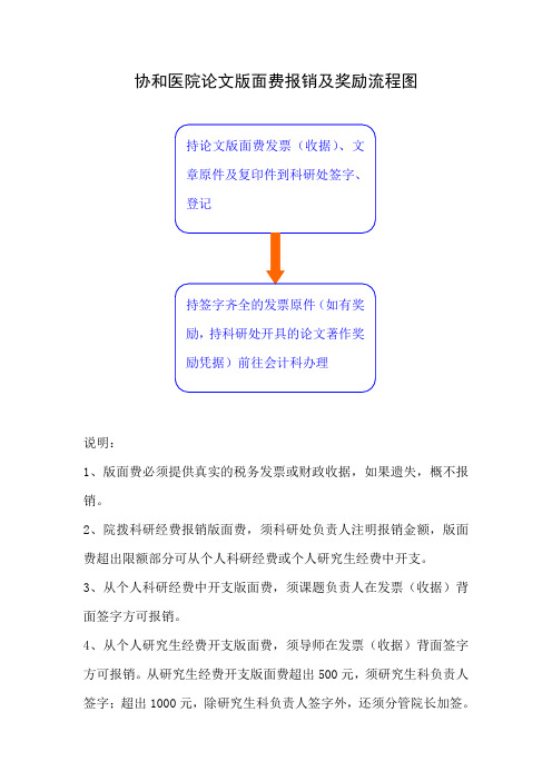 论文版面费及奖励报销流程图-武汉协和医院