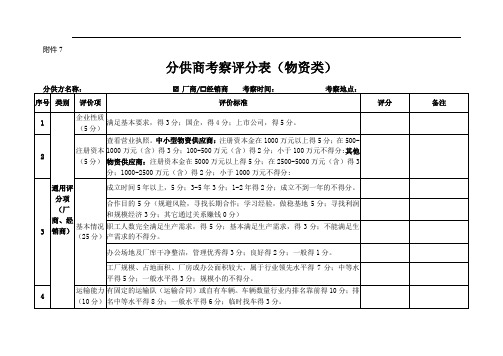 物资供应商考察报告范本