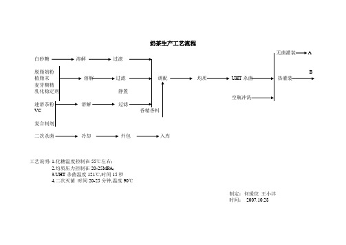 奶茶生产工艺流程