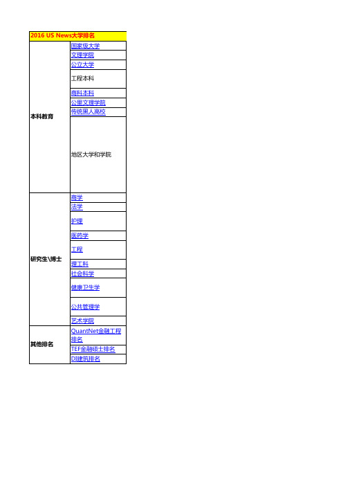 US News 2016年排名
