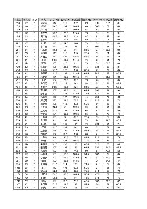 高一期末成绩7.102014-7-13 19.34.39(1)